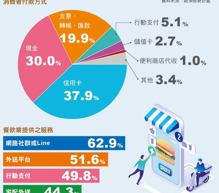 後疫情時代餐飲業 不可不知的變革趨勢