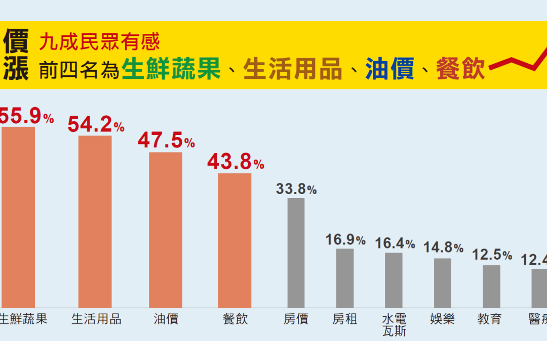 有效提升餐廳業績的調價策略